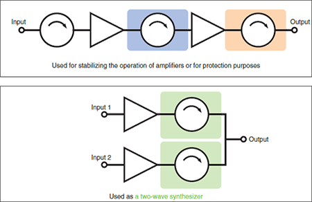 Figure 4: Usage example of an isolator