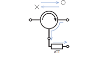 Figure 5-(d): Used as a circulator with reflected power detection functionality, by connecting an attenuator (ATT) externally