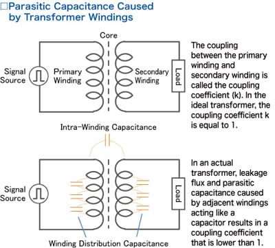 Parastic Capacitance Caused by Transfomer Windings