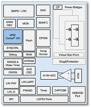 図 1 : HVC4420 ブロック・ダイアグラム