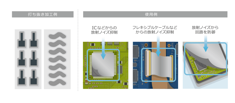 図1　フレキシールドの打ち抜き加工例と使用例