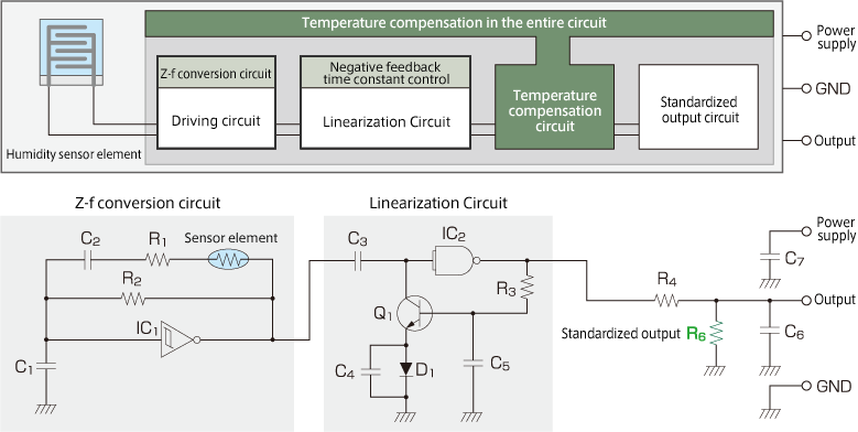 Figure 5  Signal processing block diagram/circuit schematic of the CHS Series