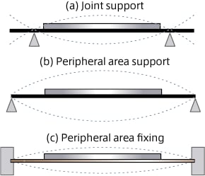 Figure 5  Supporting method and peripheral support structure of the piezoelectric unimorph [Piezoelectric unimorph holding method]