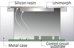 Figure 5  Supporting method and peripheral support structure of the piezoelectric unimorph [Peripheral support structure]