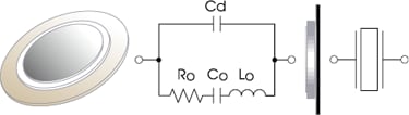 図6 圧電ユニモルフの等価回路とインピーダンス周波数特性 等価回路