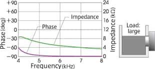 Figure 7. Changes of the powder amount and phase property [Load large] 