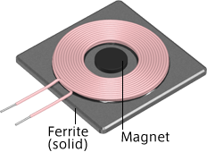 Dimension and WPC specification:52×52mm(A1, A9)