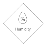 Humidity