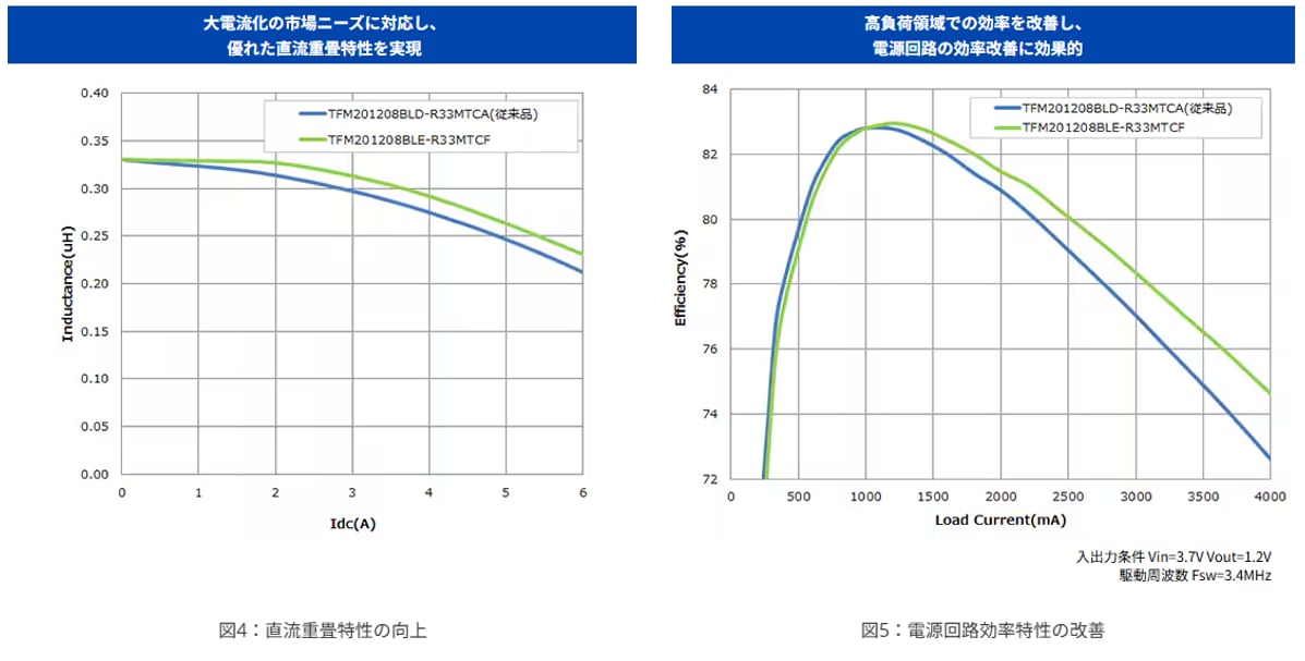 productoverview_inductors_tfm-図4&図5.png