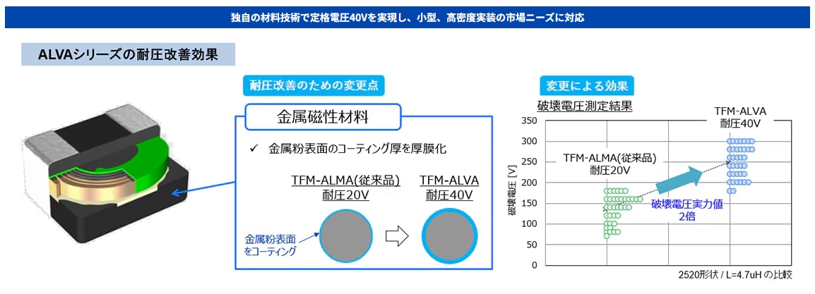 productoverview_inductors_tfm-図6-2.png