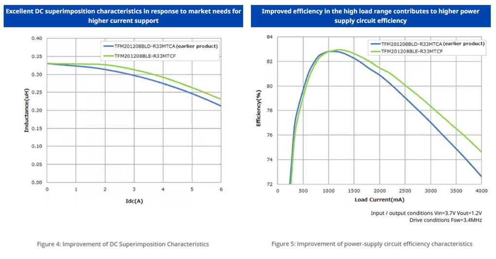 productoverview_inductors_tfm-Figure4&Figure5.png