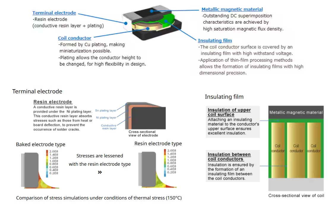 productoverview_inductors_tfm-product-structure-2-en.png