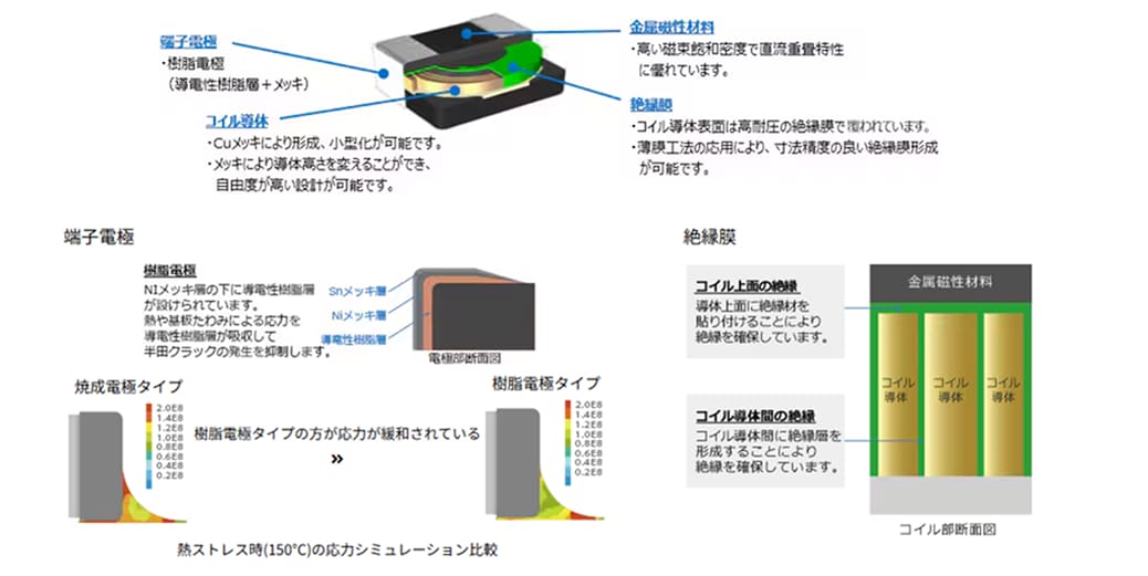 productoverview_inductors_tfm-product-structure-2.png