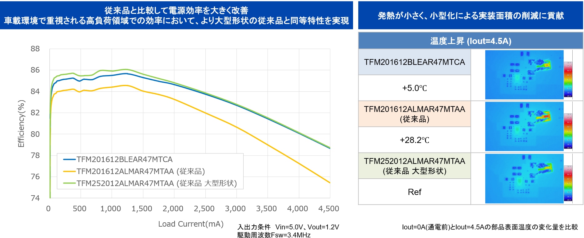 productoverview_inductors_tfm_図6_3.png