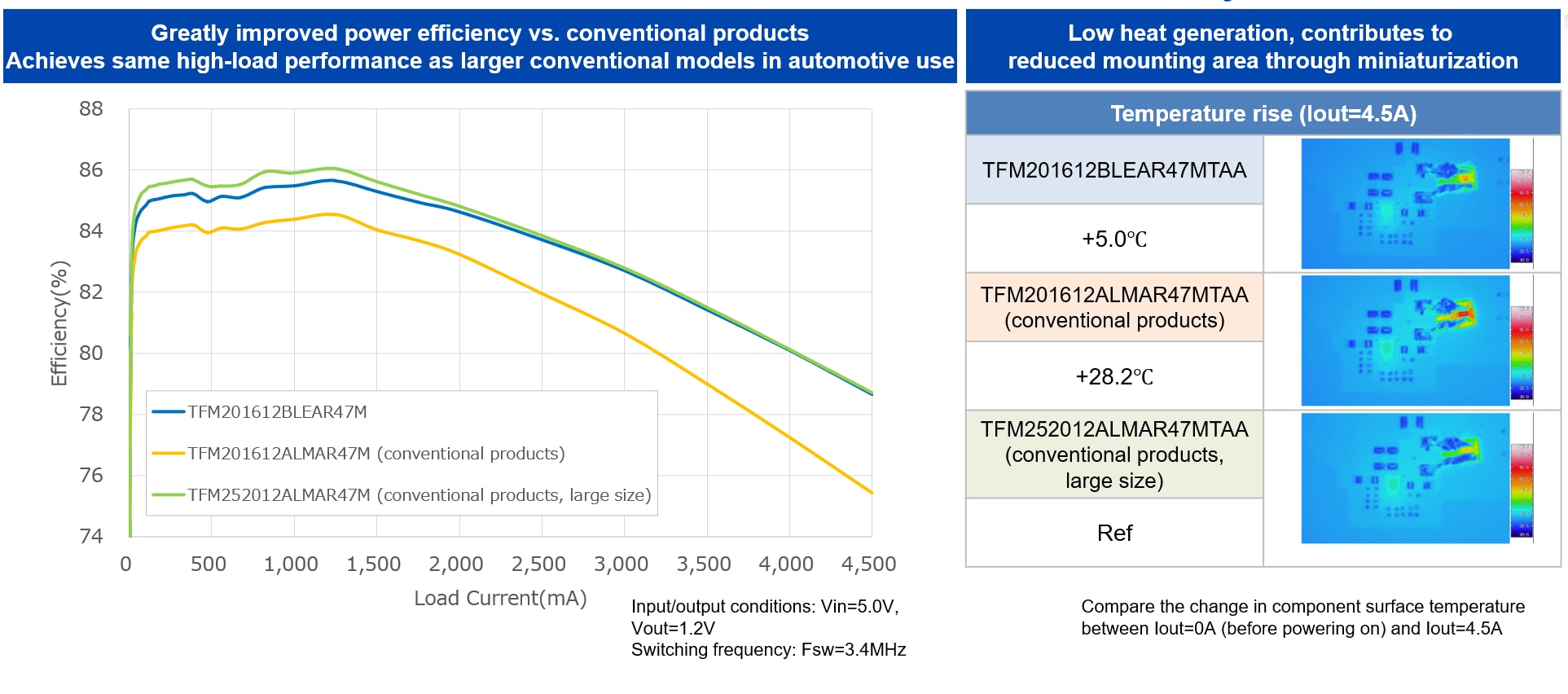 productoverview_inductors_tfm_figure6-en.png