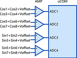 block diagram with 8 sensors