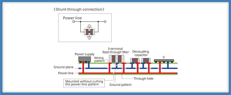 Fig. 5: Mounting method using the shunt-through connection