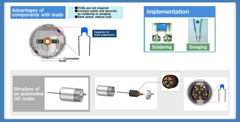 Fig. 7: Capacitors for noise suppression in an automotive DC motor