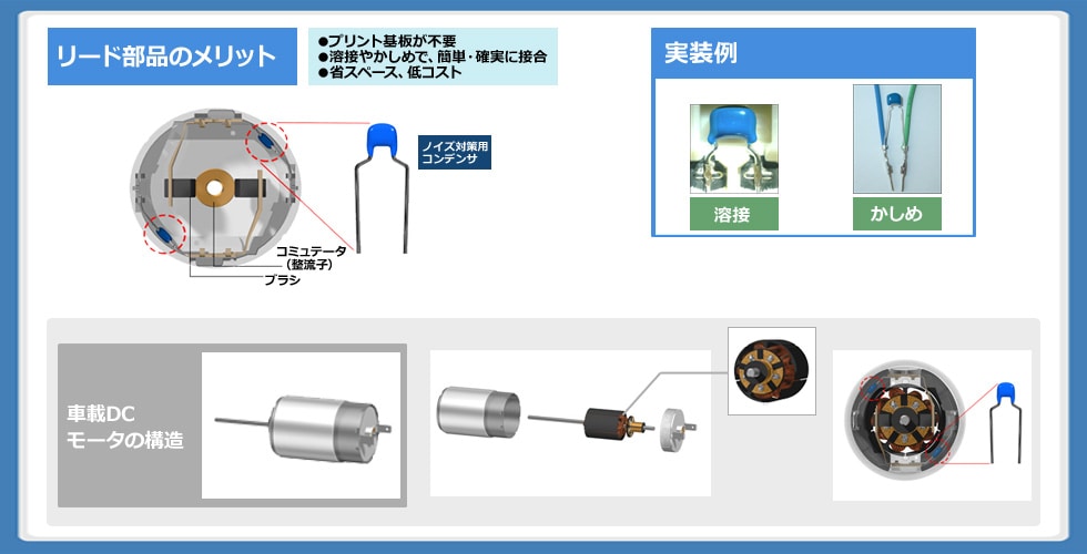 図7：車載 DCモータのノイズ対策用コンデンサ