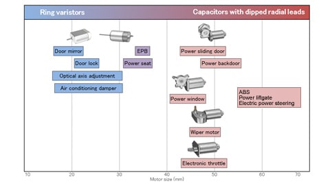 Fig. 10: Application examples of MLCCs with dipped radial leads and ring varistors