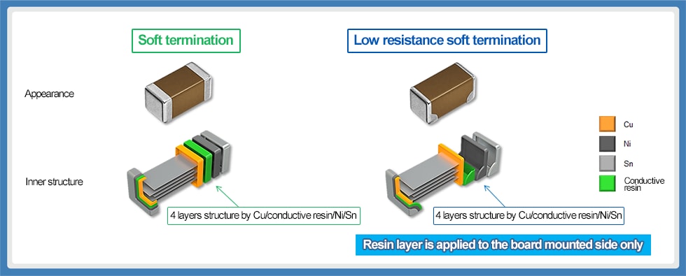 Fig. 9 Low resistance type with original terminal structure