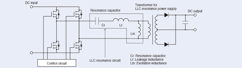 Figure 3: Example circuit (full bridge type) for current resonance LLC converter