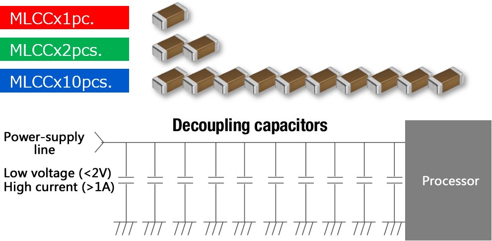 Impedance Frequency Characteristic Diagram Based on Number of MLCCs Mounted in Parallel