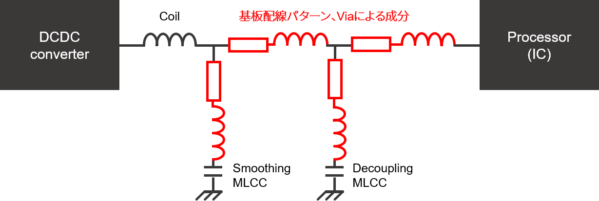 基板成分が加味された回路図現実的な回路図