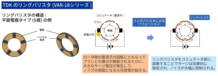 リングバリスタの構造および原理