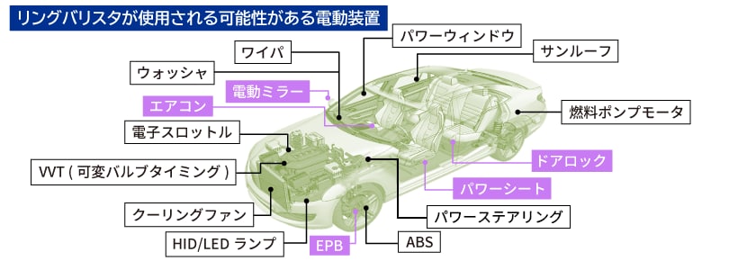 車載用小型DCモータにリングバリスタが使用される可能性がある電動装置