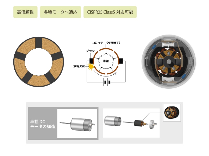 sog_ring-varistor_motor-noise_ring-varistor-251223_ja.png