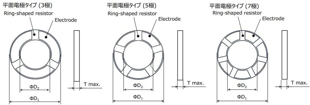 マイクロモータ用リングバリスタVAR-18シリーズ_製品ラインアップ