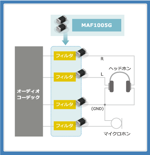 図9：ヘッドホンラインへのMAF1005Gの挿入効果①