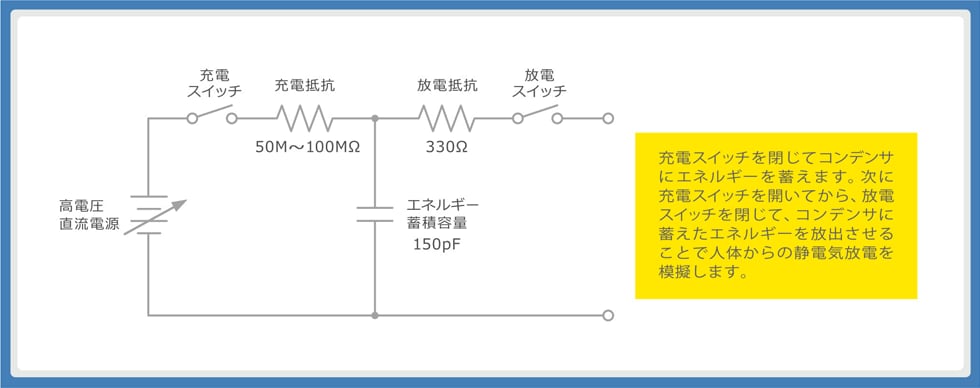 図1 ：静電気イミュニティ試験(IEC61000-4-2)の人体モデル