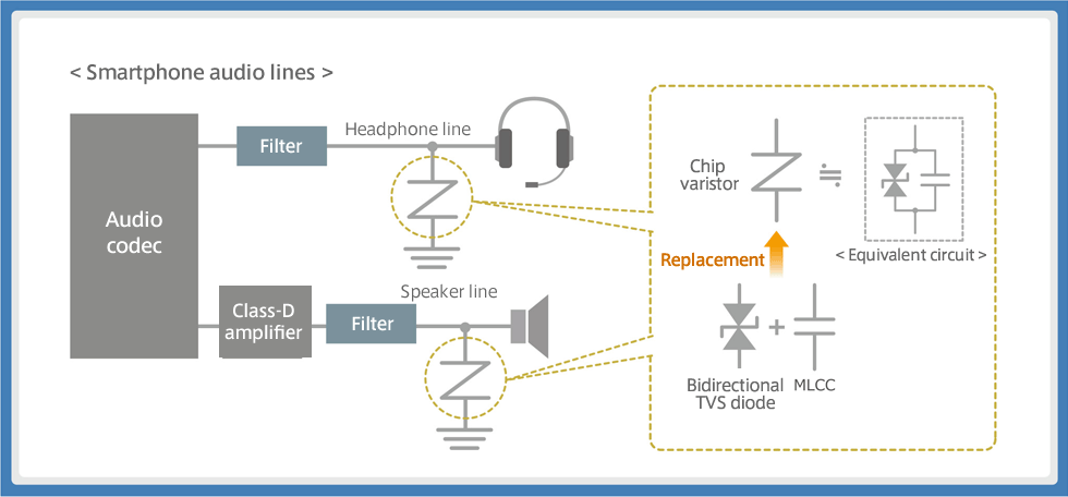 Figure 2: How to use ESD protection components in the audio line of a smartphone