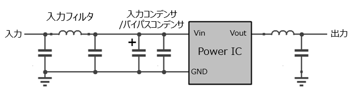 EUT(試験体)