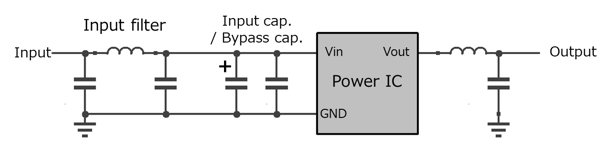 EUT (Equipment Under Test)