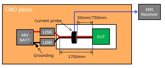 伝導エミッション 電流プローブ法
