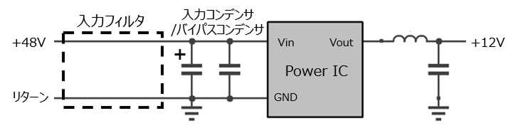 EUT(試験体)