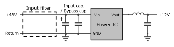 EUT (Equipment Under Test)