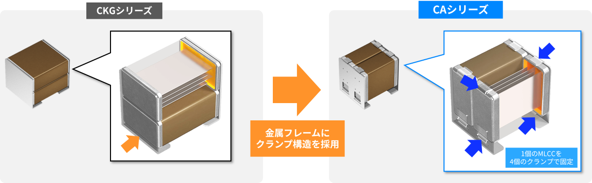 CAシリーズの金属端子付きMLCCと横並び多連構造