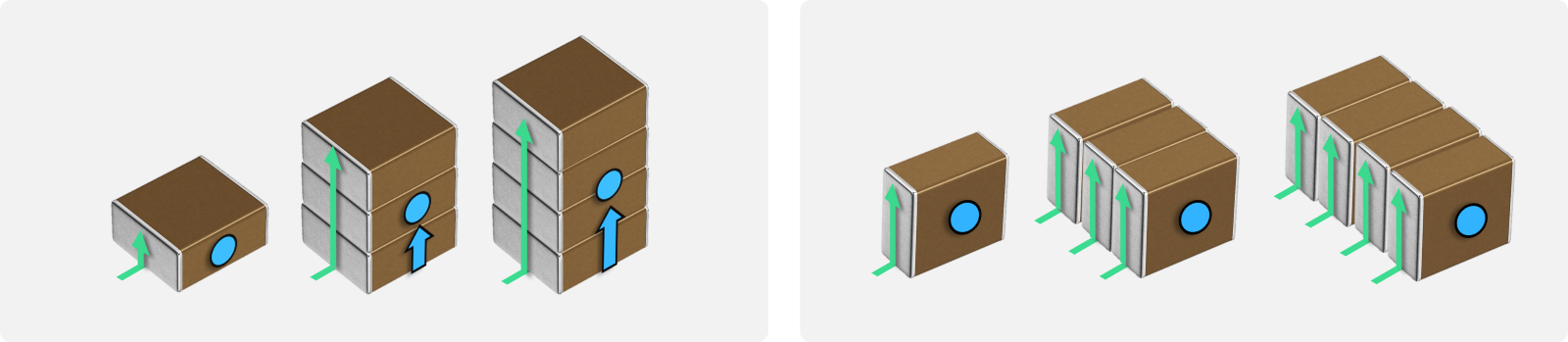 Features of the CA series: large capacity, low ESR, low profile, and reflow reliability