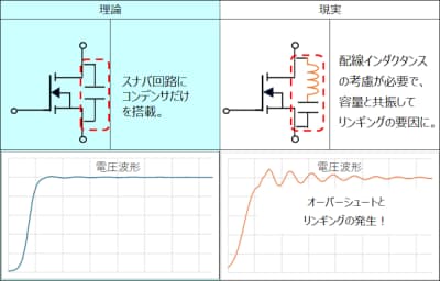 スナバ回路のコンデンサのリンギング
