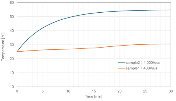 Pulse_application_conditions_and_AC_heating