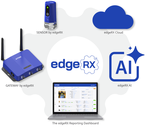 TDK_SensEI_プラットフォーム概要