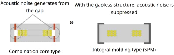 Integral_molding_for_suppressing_acoustic_noise