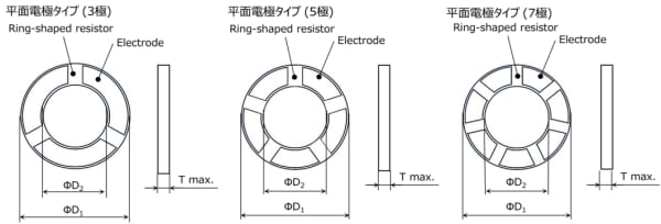 マイクロモータ用リングバリスタVAR-18シリーズ_製品ラインアップ