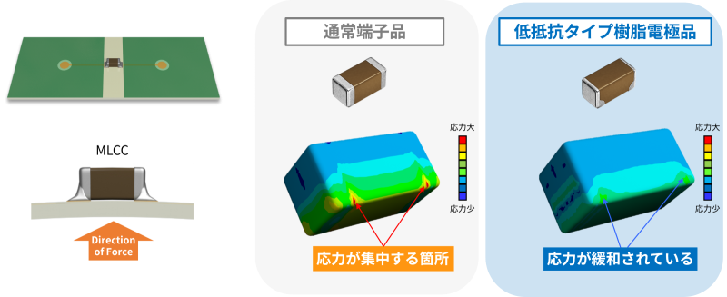 基板たわみによるMLCCへの応力
