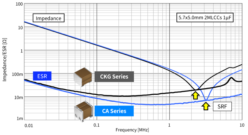 Impedance_ESR vs Frequency