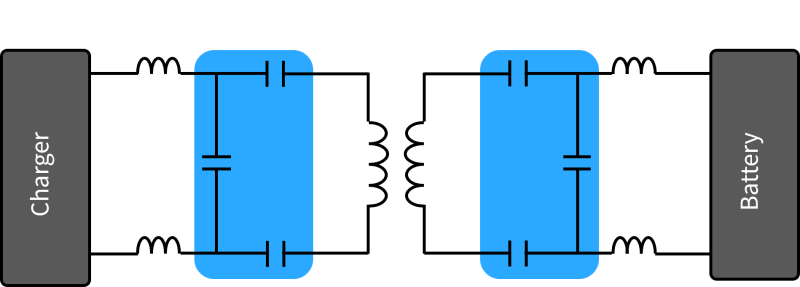 LC Resonant Circuit for Wireless Power Transfer_CA Series C0G Characteristic MLCC